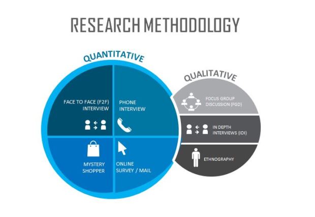Research Methodhology